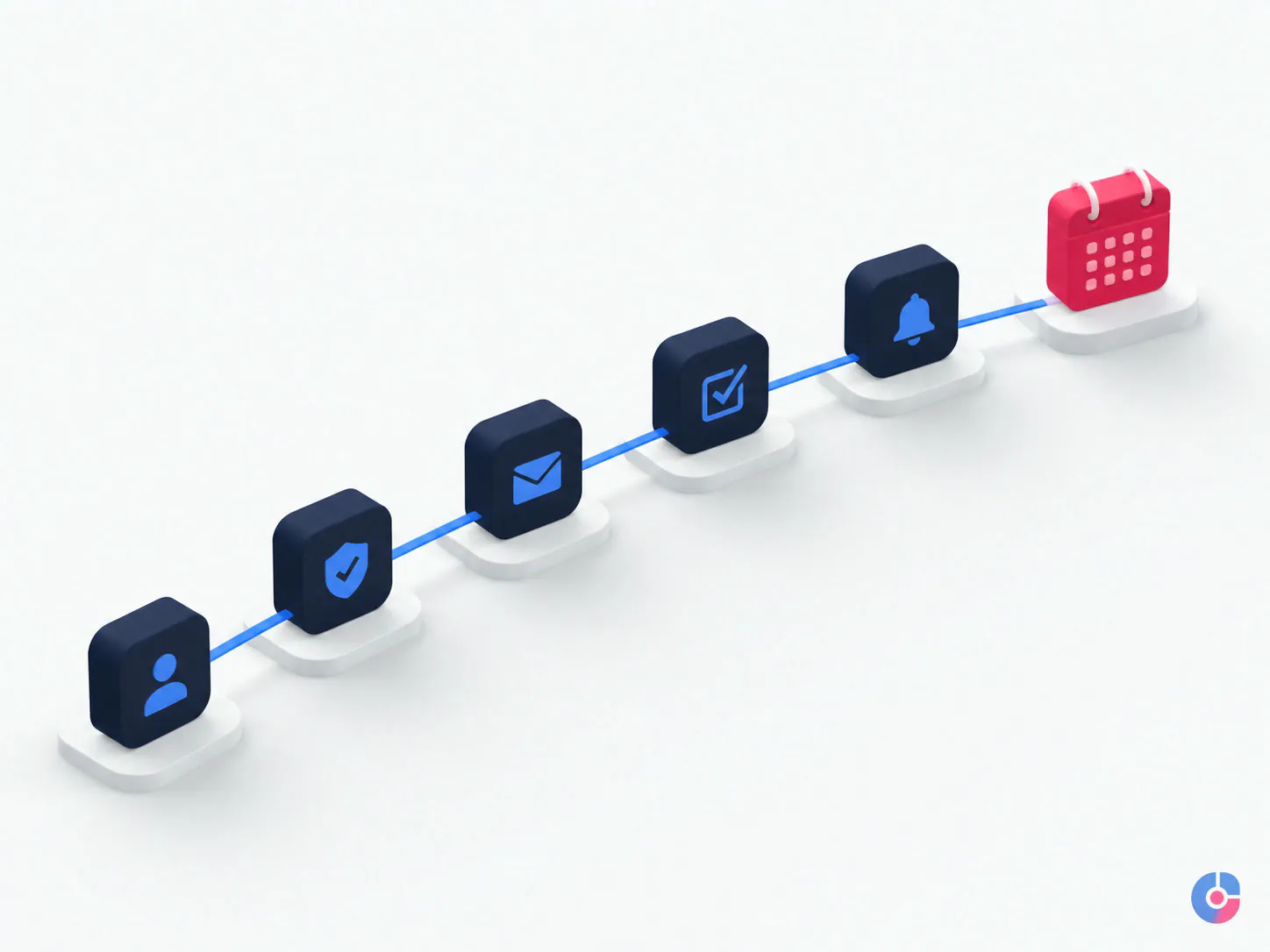 Isometric render of a five step confirmation sequence leading to a held appointment