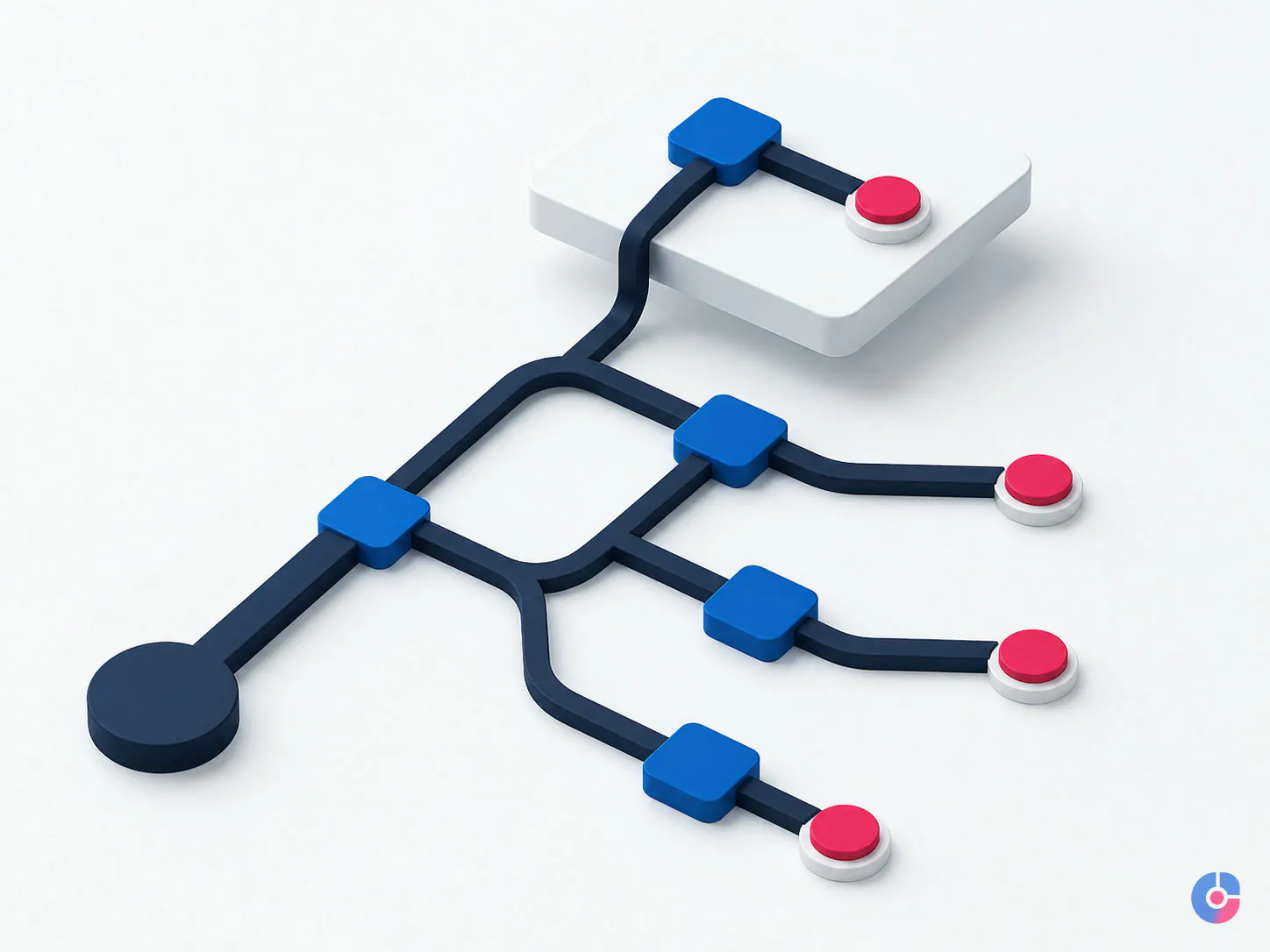 Isometric diagram of bounded conversation paths with a defined escalation route