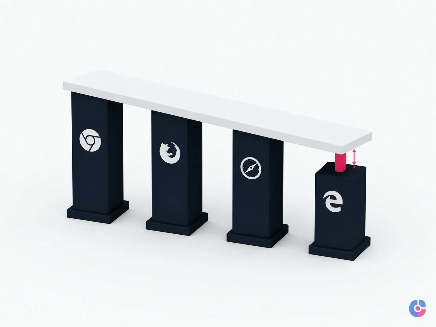 Isometric concept showing a feature unsupported by one browser destabilising a build