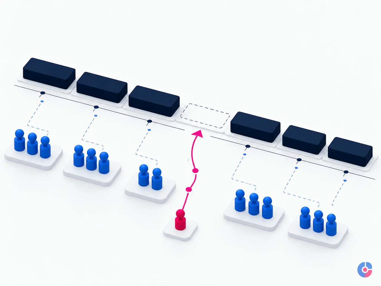 Isometric shift timeline with a gap being filled by an arriving caregiver token