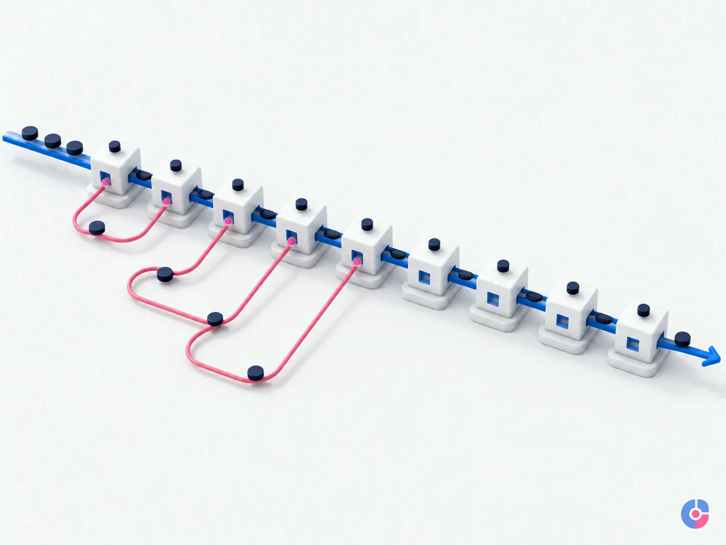 Isometric render of a claim pipeline with denial rework loops at early stages