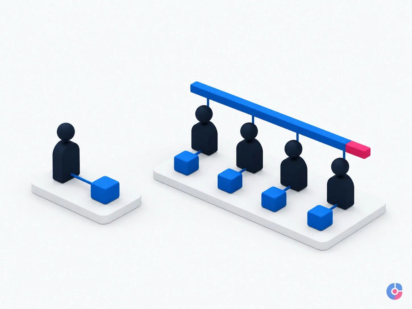 Isometric comparison of a single contractor engagement and a supervised managed team