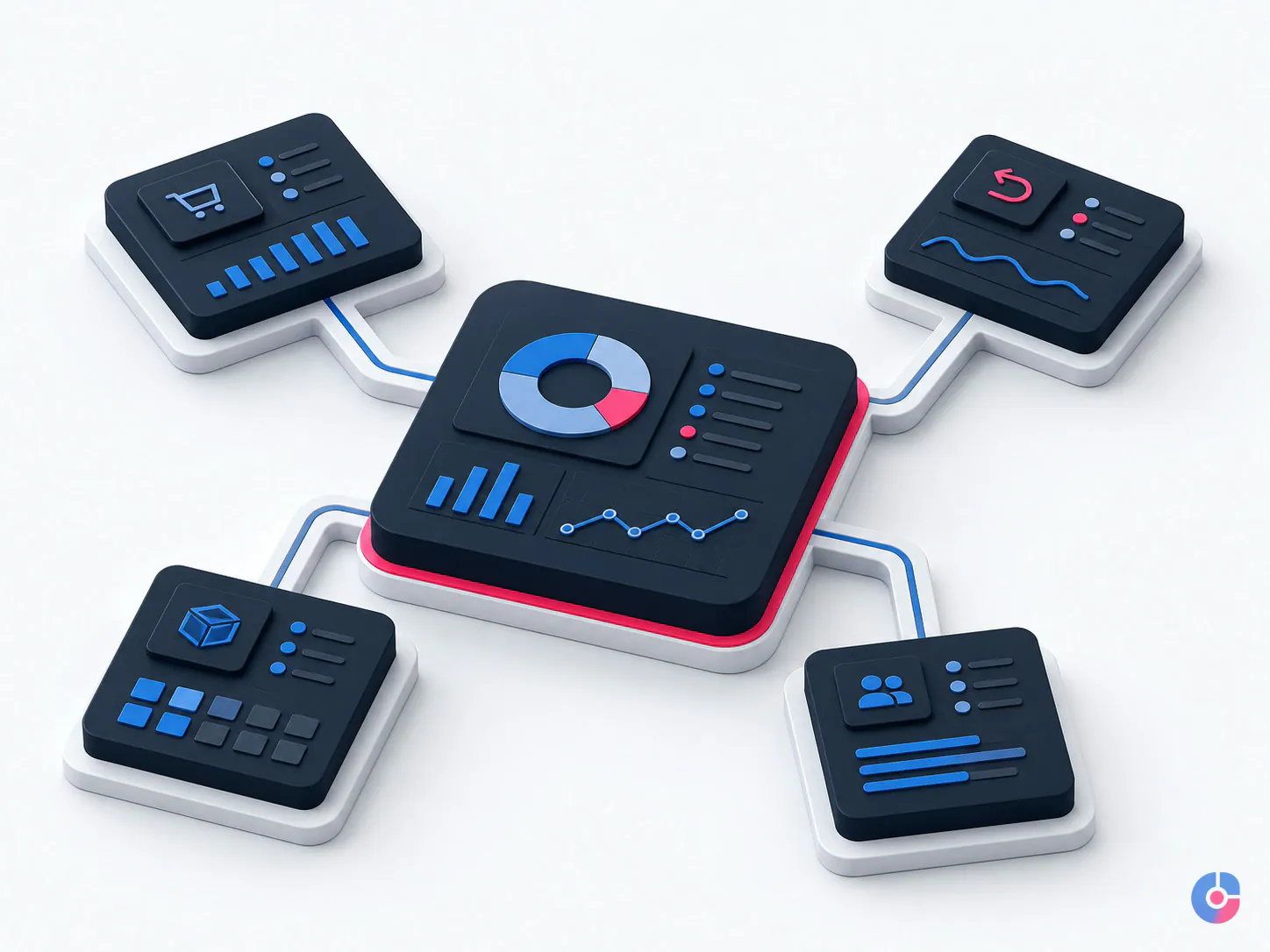 Isometric map of ecommerce back office workflows with returns as the largest module