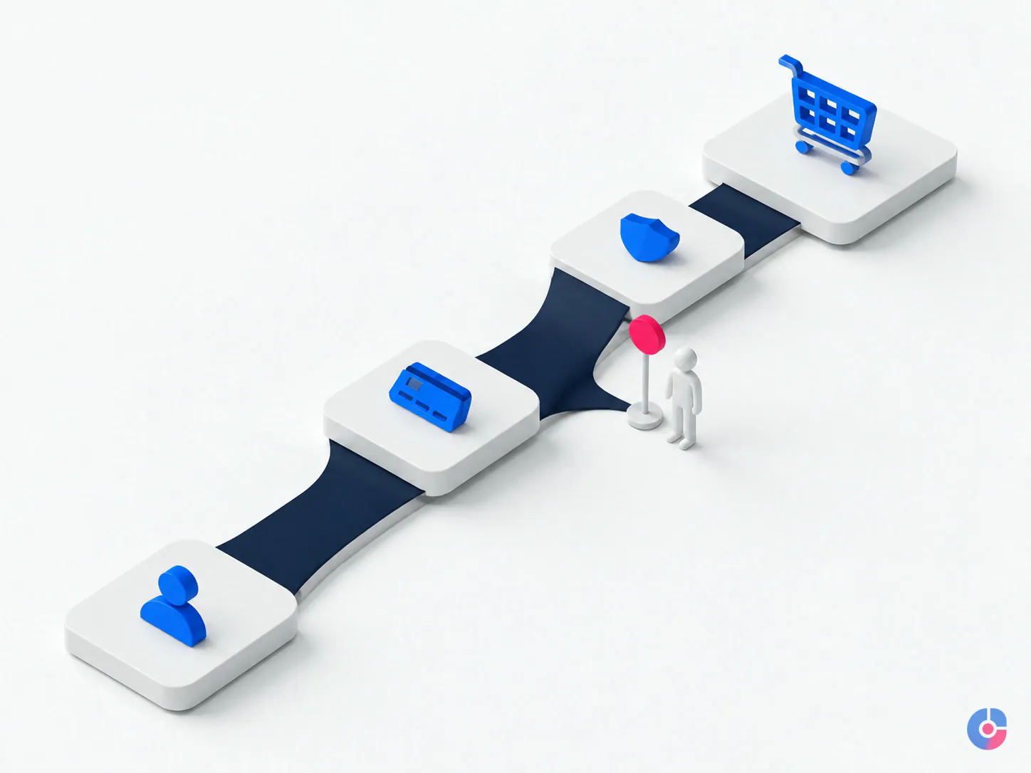Isometric path showing support placed at the narrow hesitation point before checkout