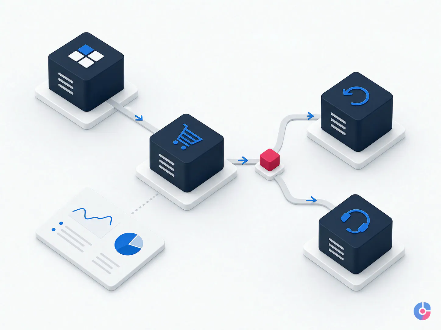 Isometric diagram of eCommerce operations flowing from catalogue to orders returns and support