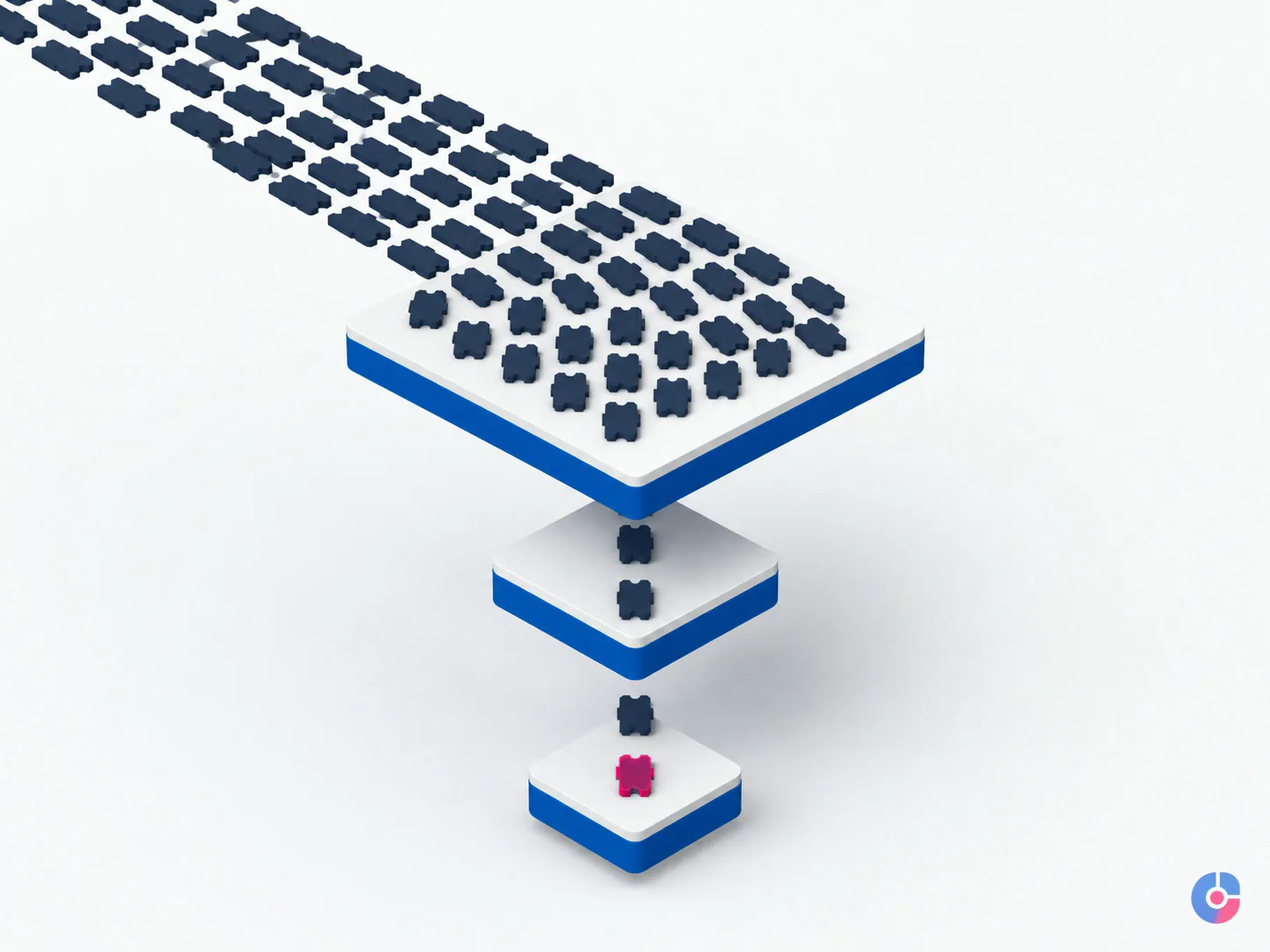 Isometric funnel showing most tickets resolved at tier one and few escalating