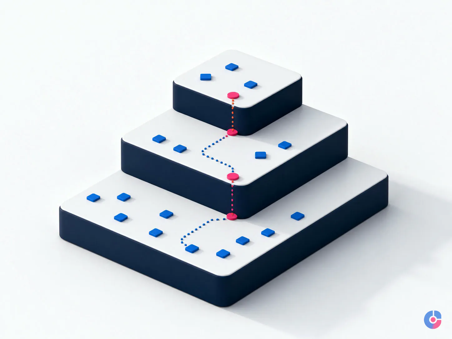 Isometric render of a three tier helpdesk escalation model with a clear escalation path