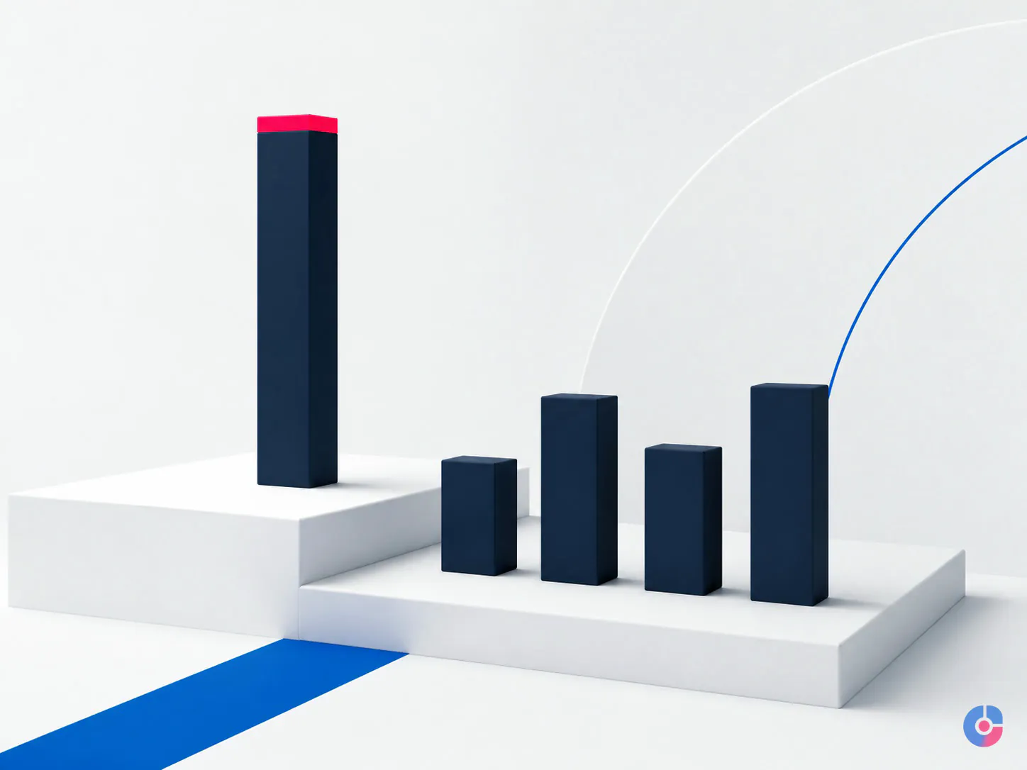 Abstract bars showing four hiring risks transferring and one remaining with the client