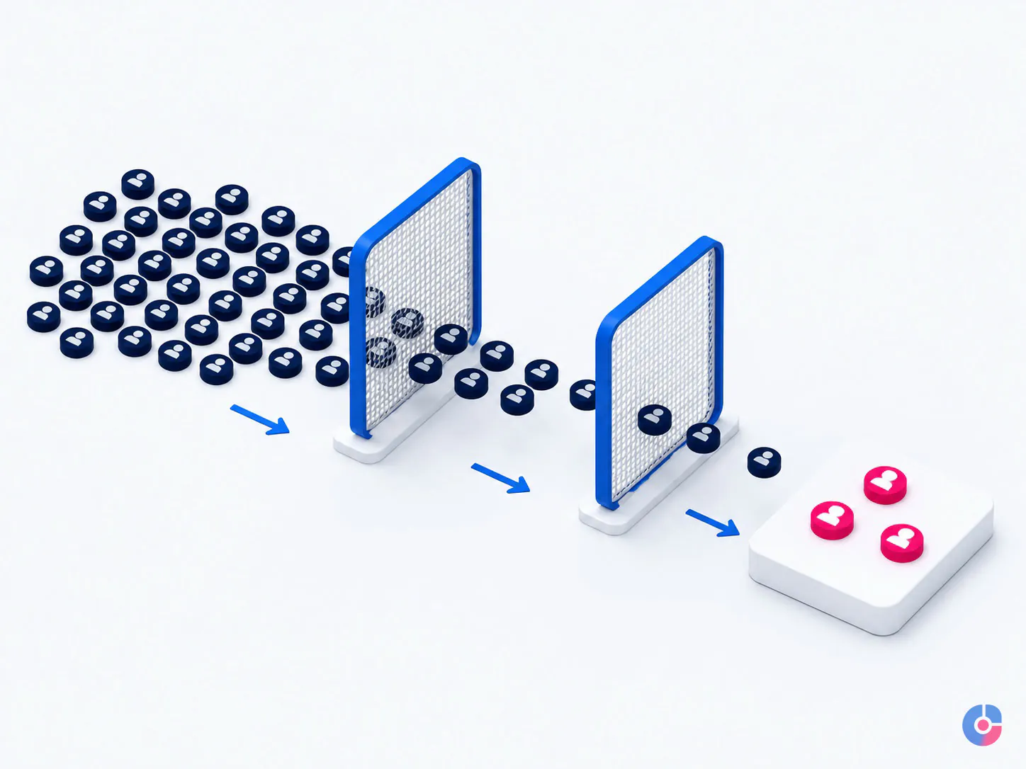Isometric funnel narrowing many accounts down to a few qualified prospects