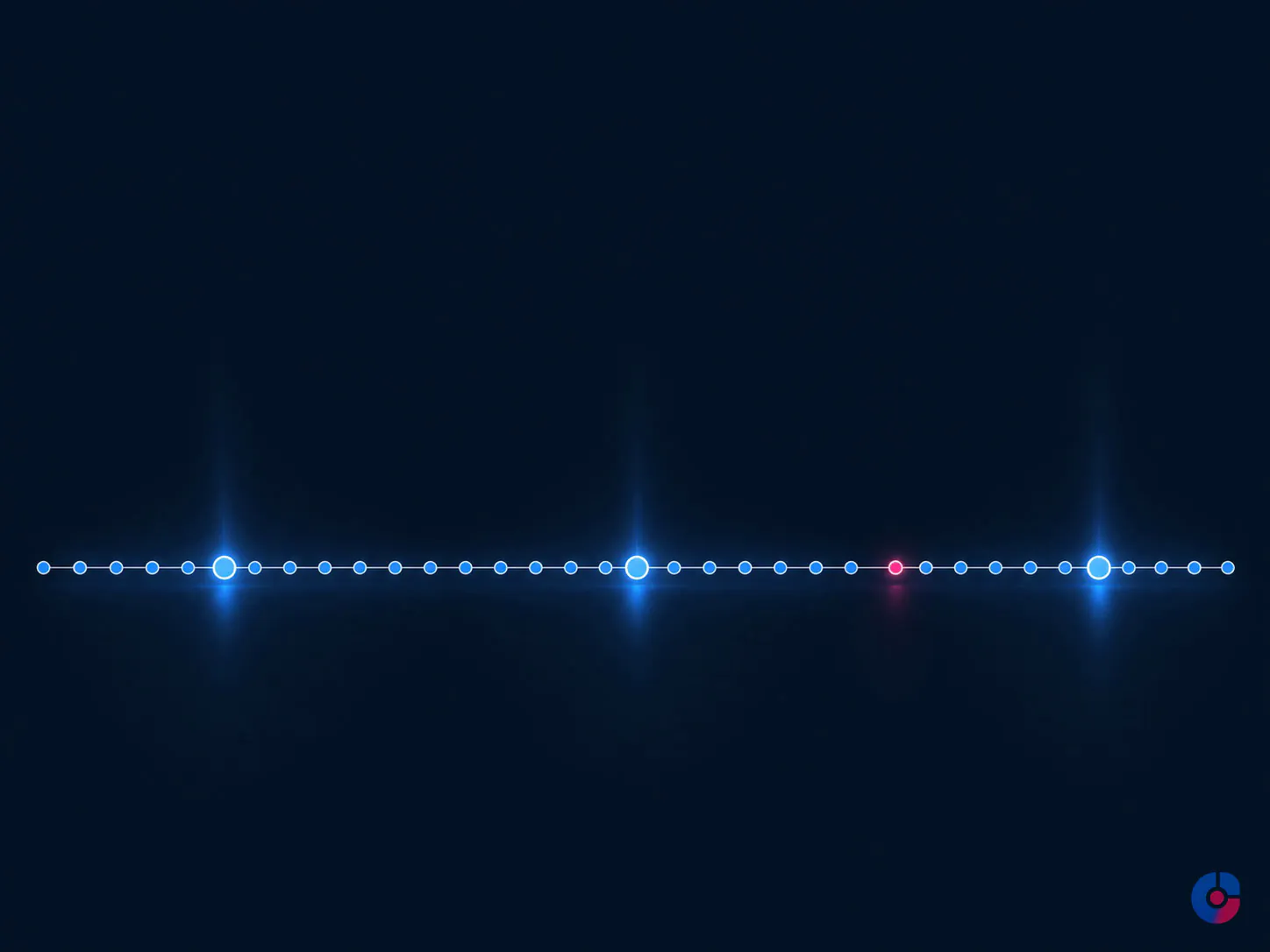 Abstract timeline concept showing a ninety day LinkedIn ads testing sequence