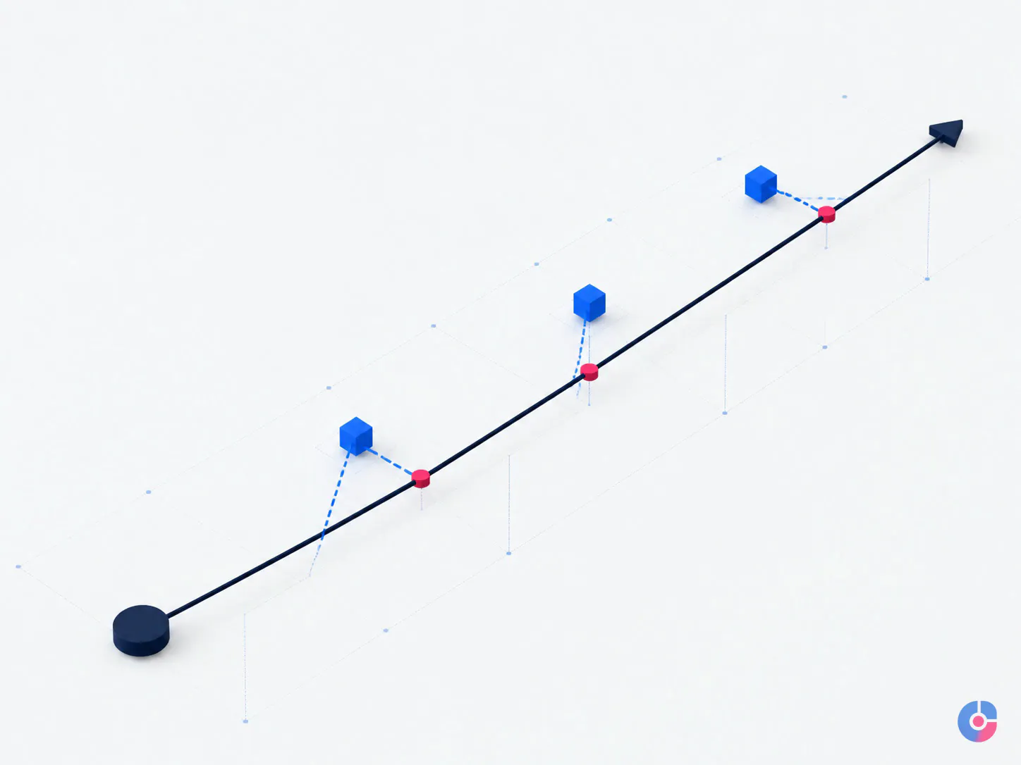 Isometric diagram of small quality deviations being corrected before they become standard