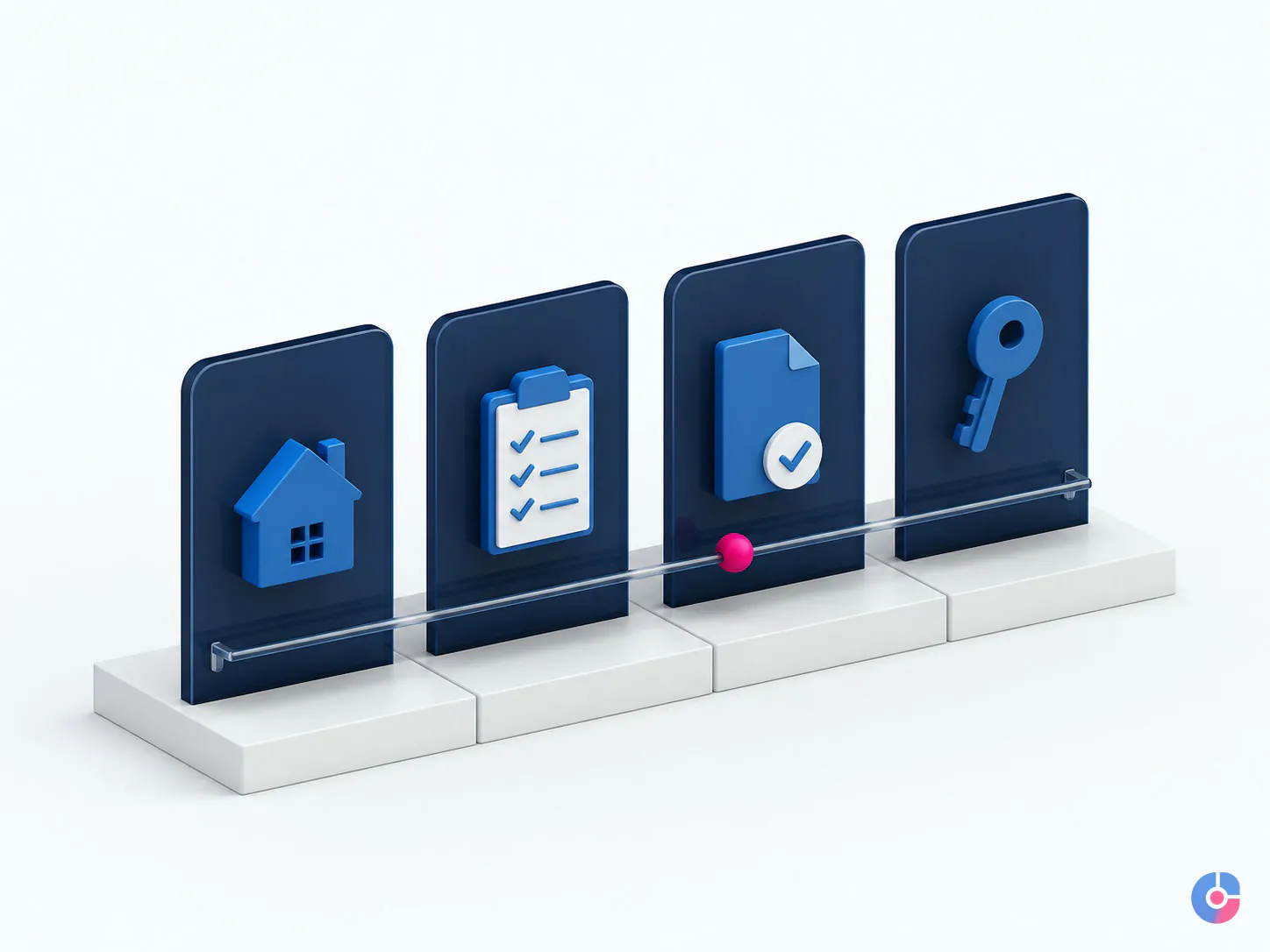 Isometric render of a property transaction pipeline showing four stages and a single tracked deadline