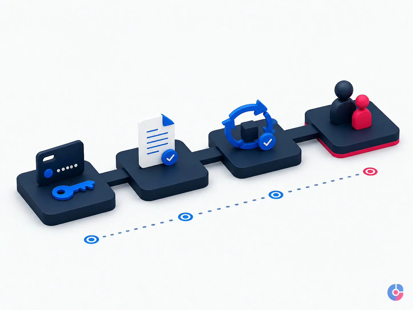 Isometric render of a thirty day remote employee onboarding plan in four stages