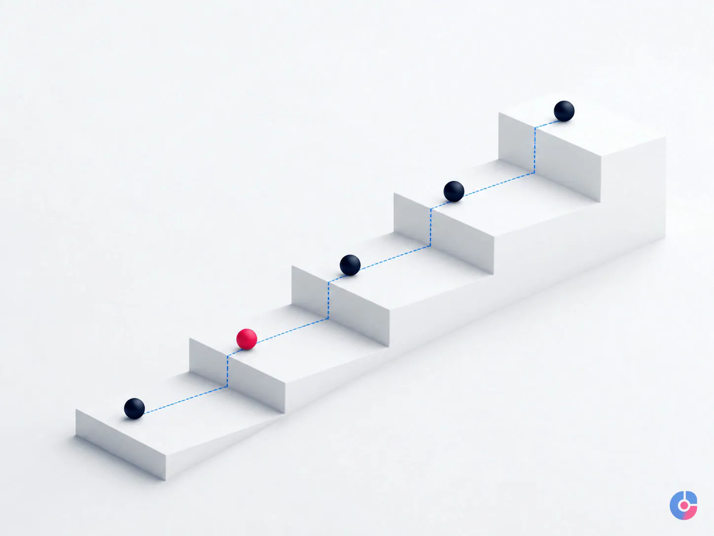 Abstract render of an escalation ladder resolving a remote team blocker early