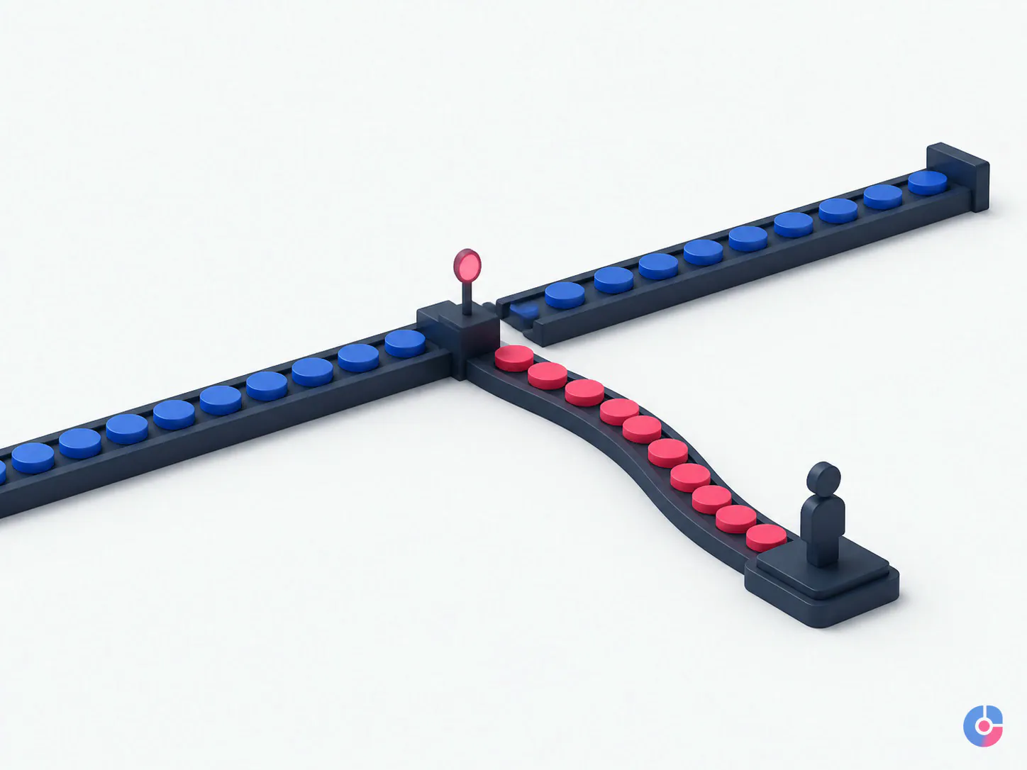 Isometric render separating rule-based tasks from exceptions routed to a person