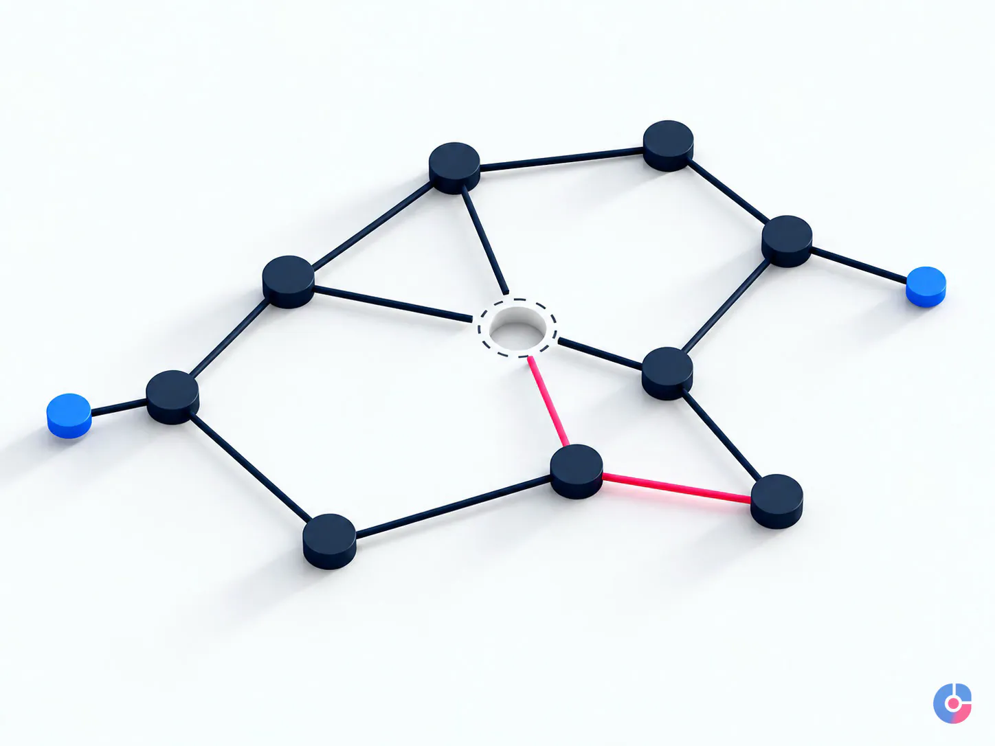 Isometric render of work rerouting around a removed single point of failure