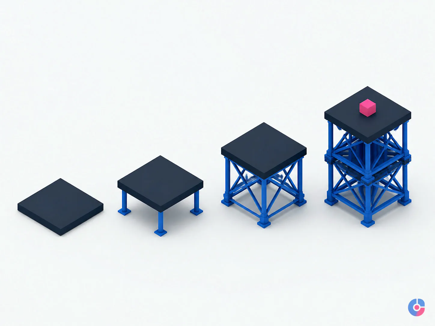 Isometric comparison of four virtual assistant service models with increasing structure